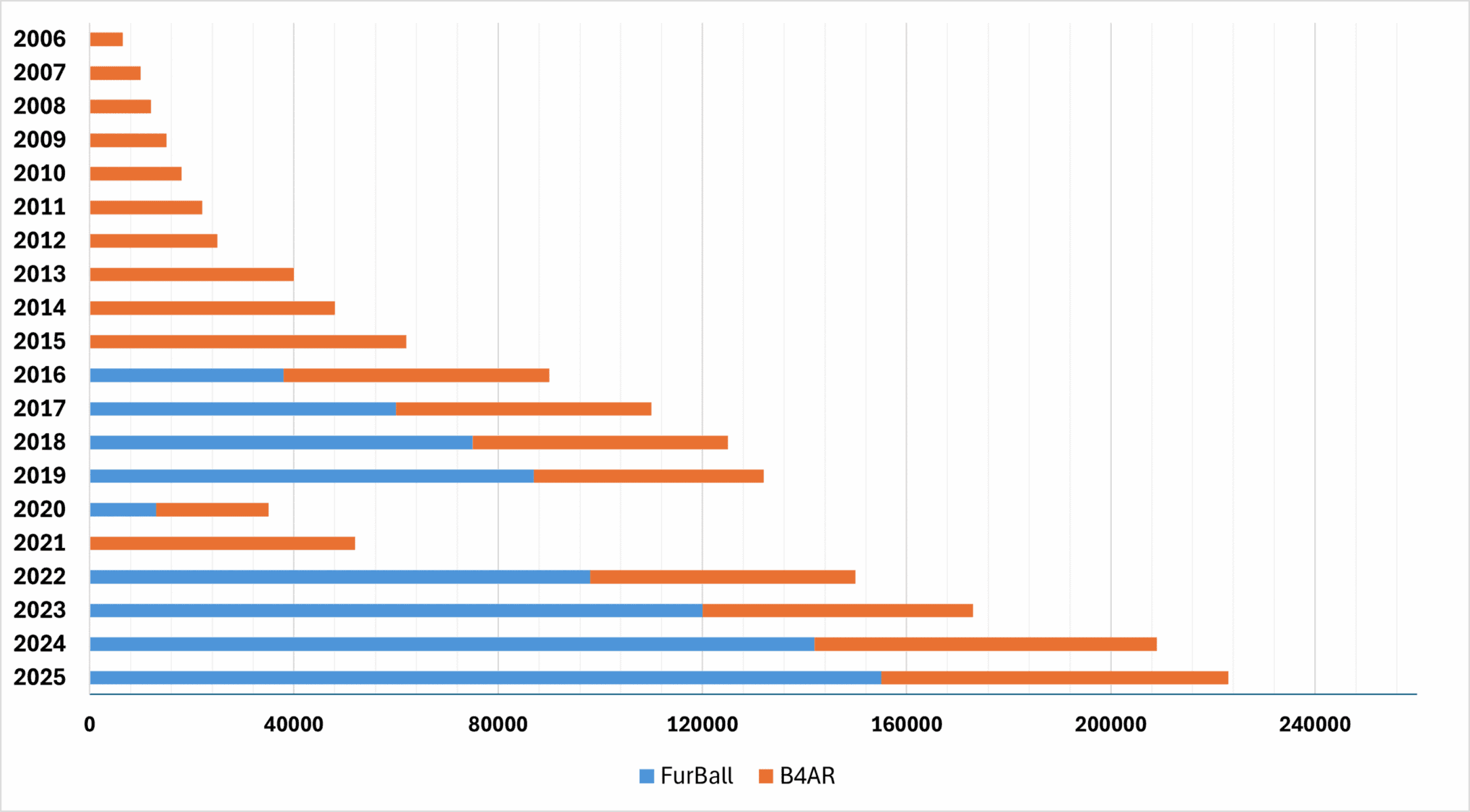 b4ar and furball graph!!! Michigan Animal Welfare Foundation Michelle Mullen Aleta Sill Proceeds
